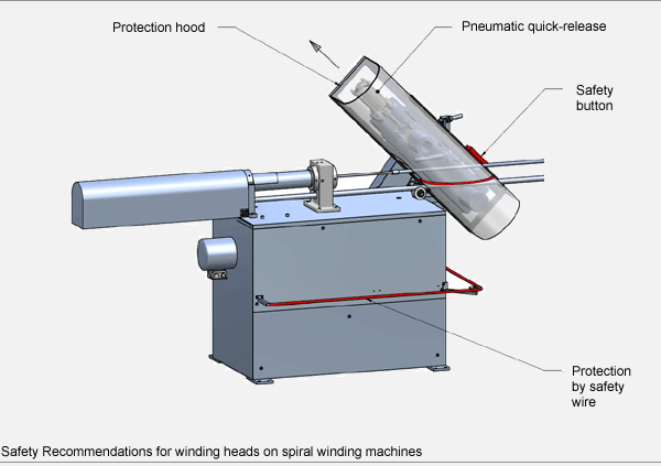 Example of a safety concept for smaller winding machines